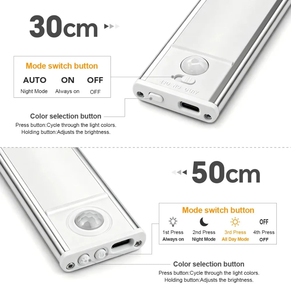 Motion Sensor Strip