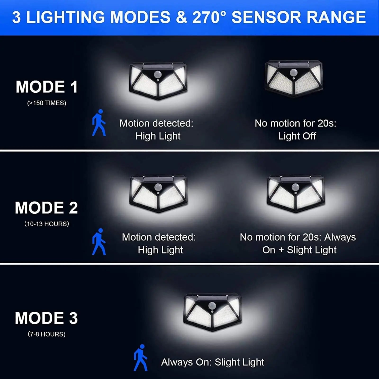 Outdoor Security Lamp